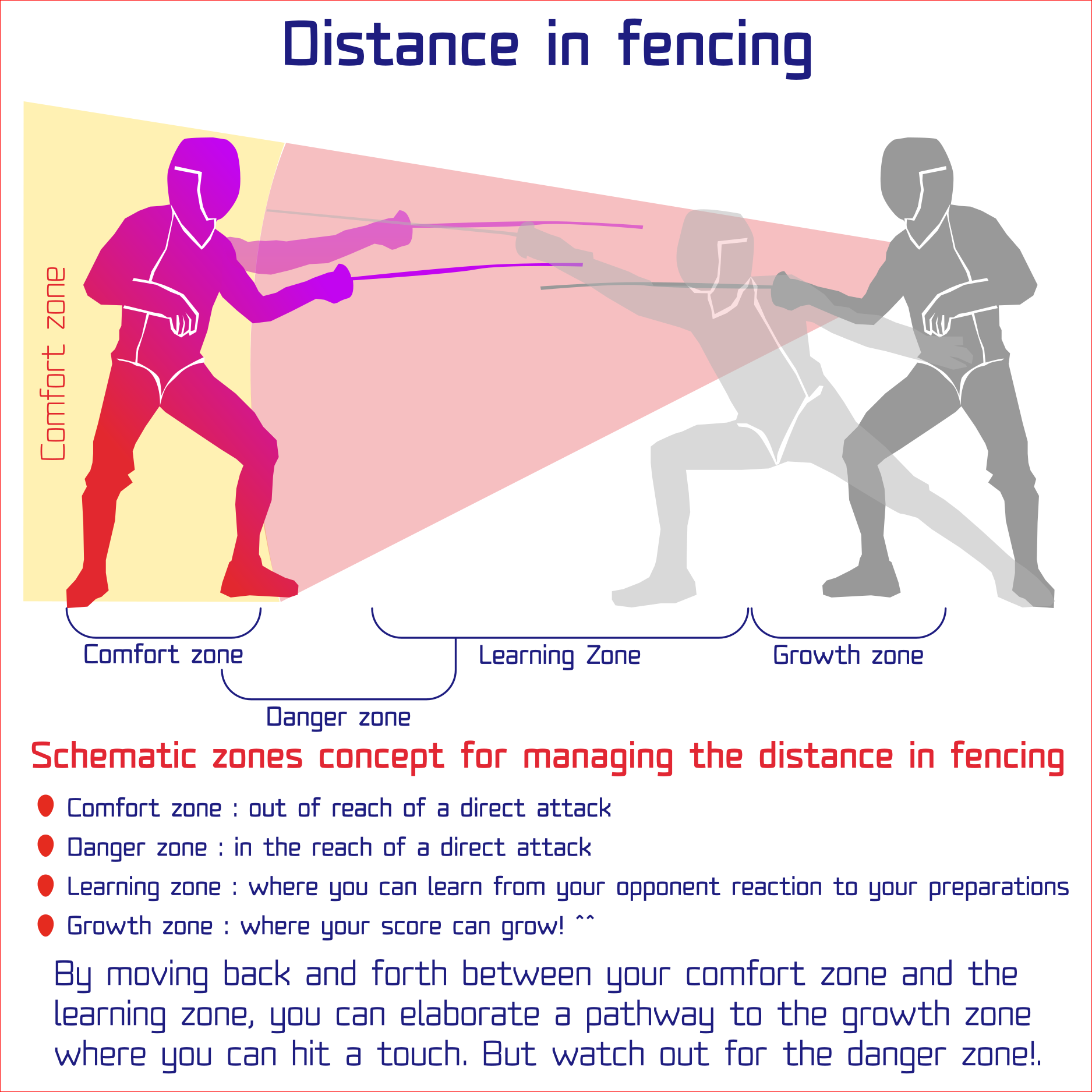 Unveiling the "Fantastic 4 Method" An Inspiring Interview with Clément
